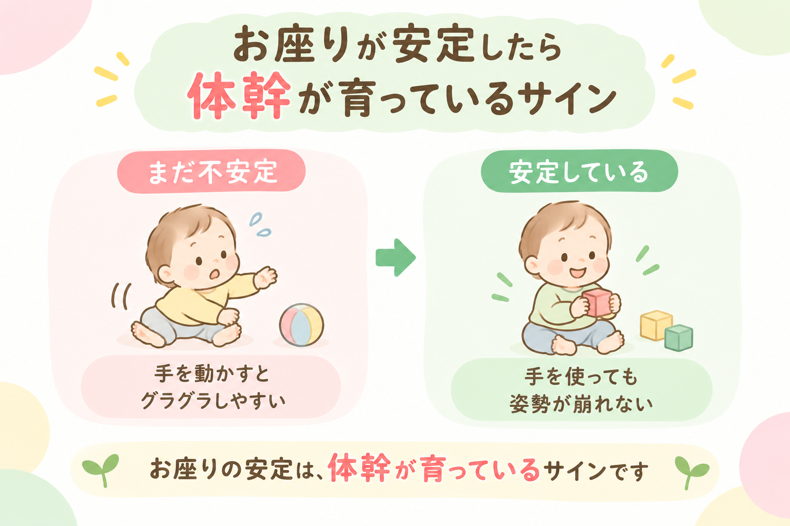 腹ばいやハイハイが歩く土台になる