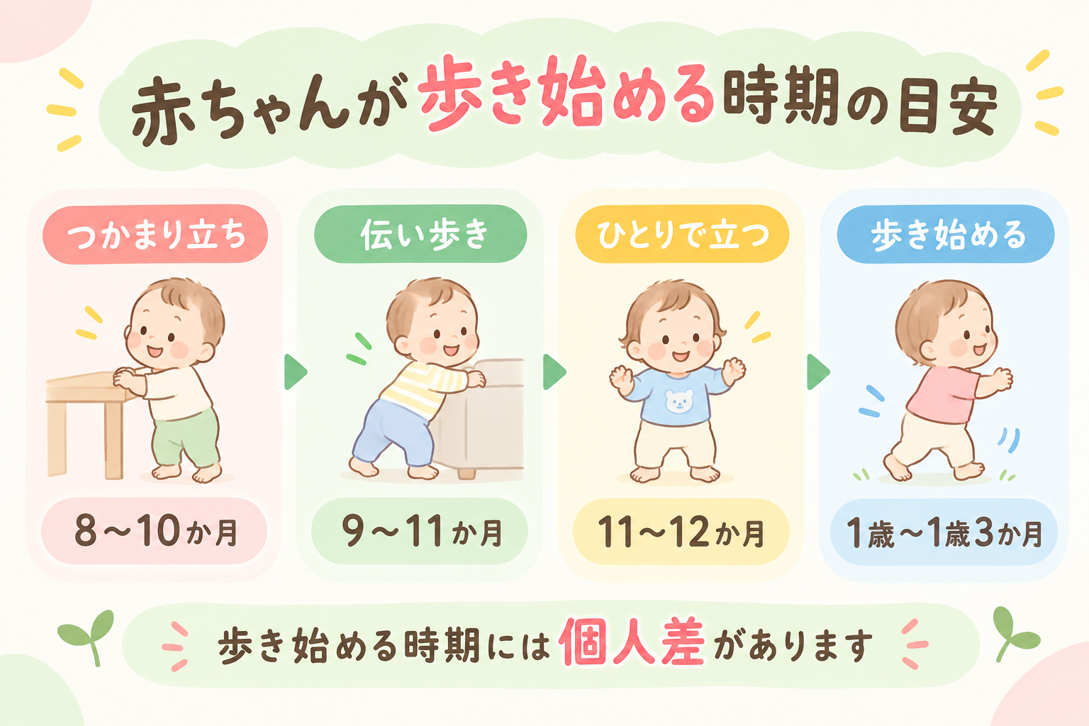 赤ちゃんが歩き始める時期の目安