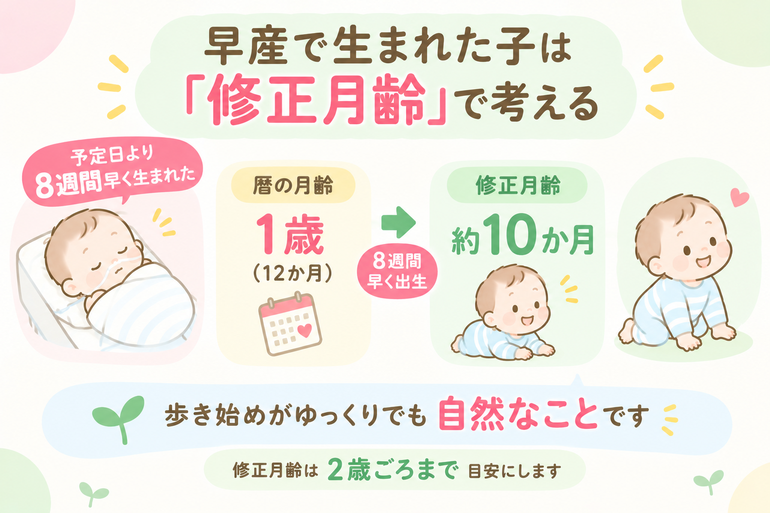 早産で生まれた子は修正月齢で考える