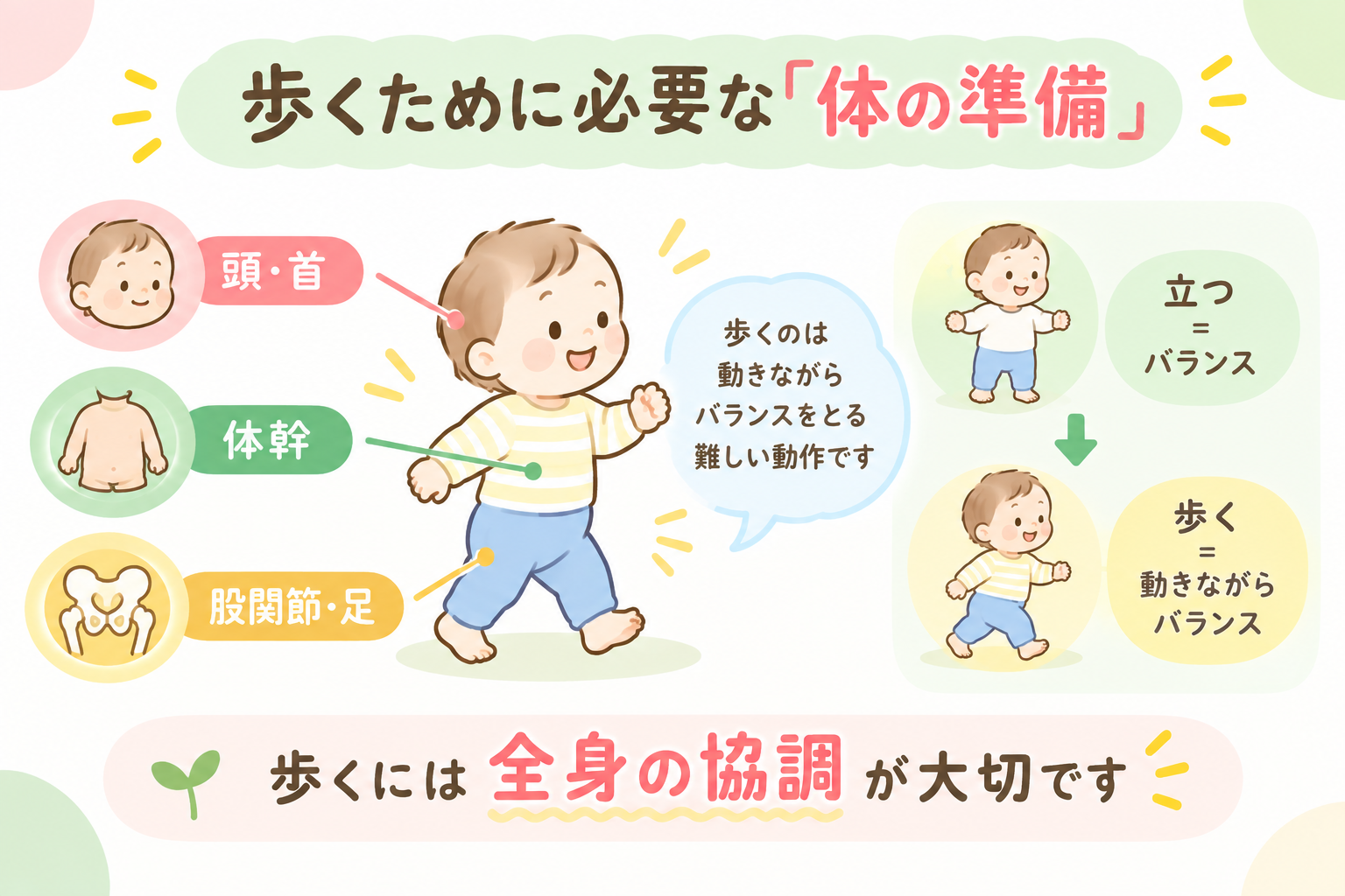歩くために必要な体の準備