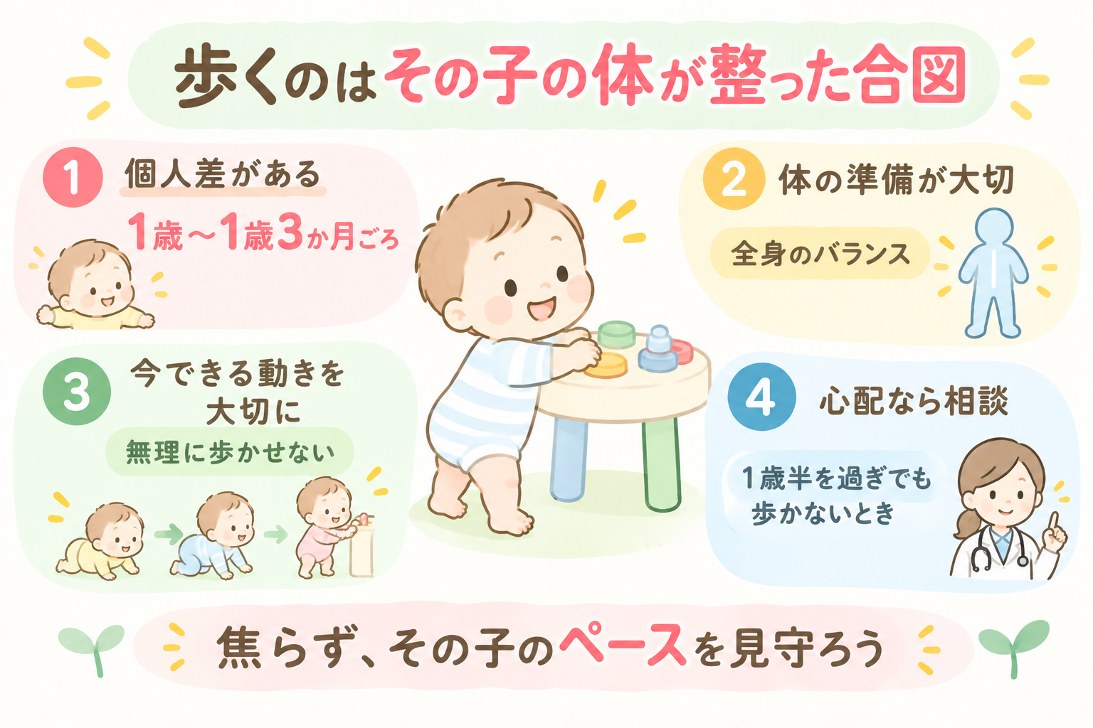 歩くのはその子の体が整った合図